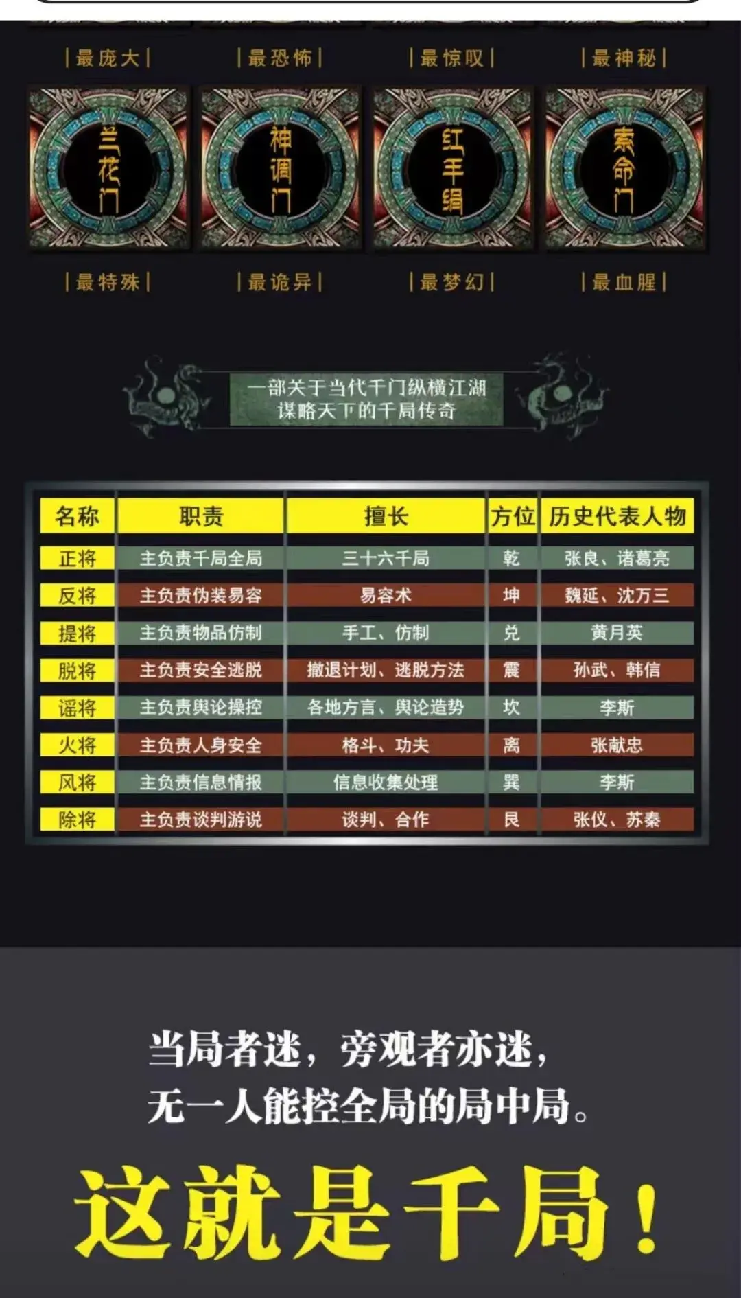 千门八将的来历和分工  第1张